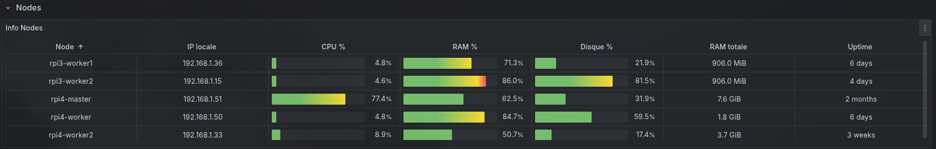 Dashboard_k3s.jpeg