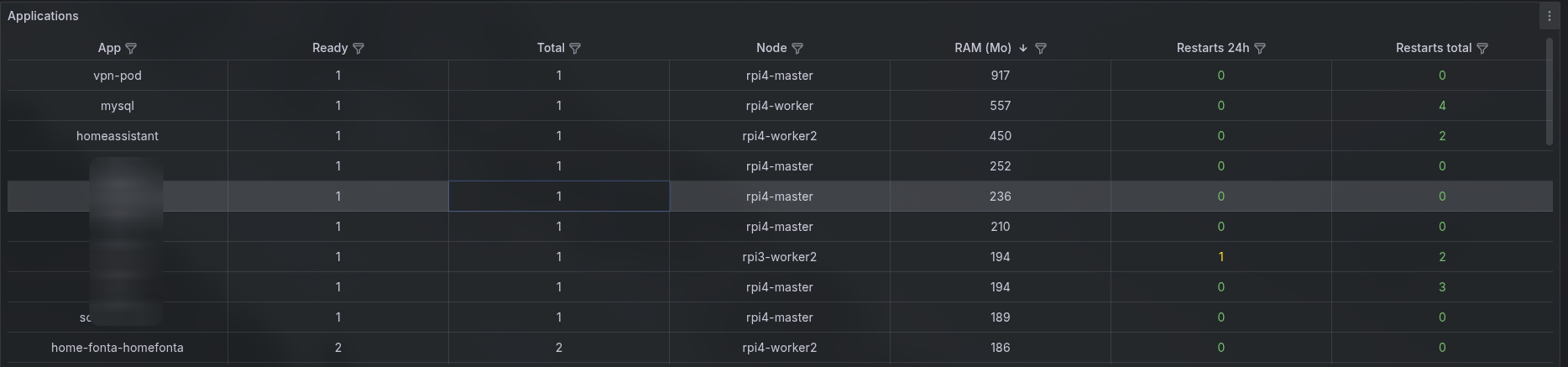 Dashboard_k3s_list_pods.jpeg