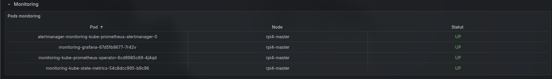 Dashboard_k3s_pods_moni.jpeg