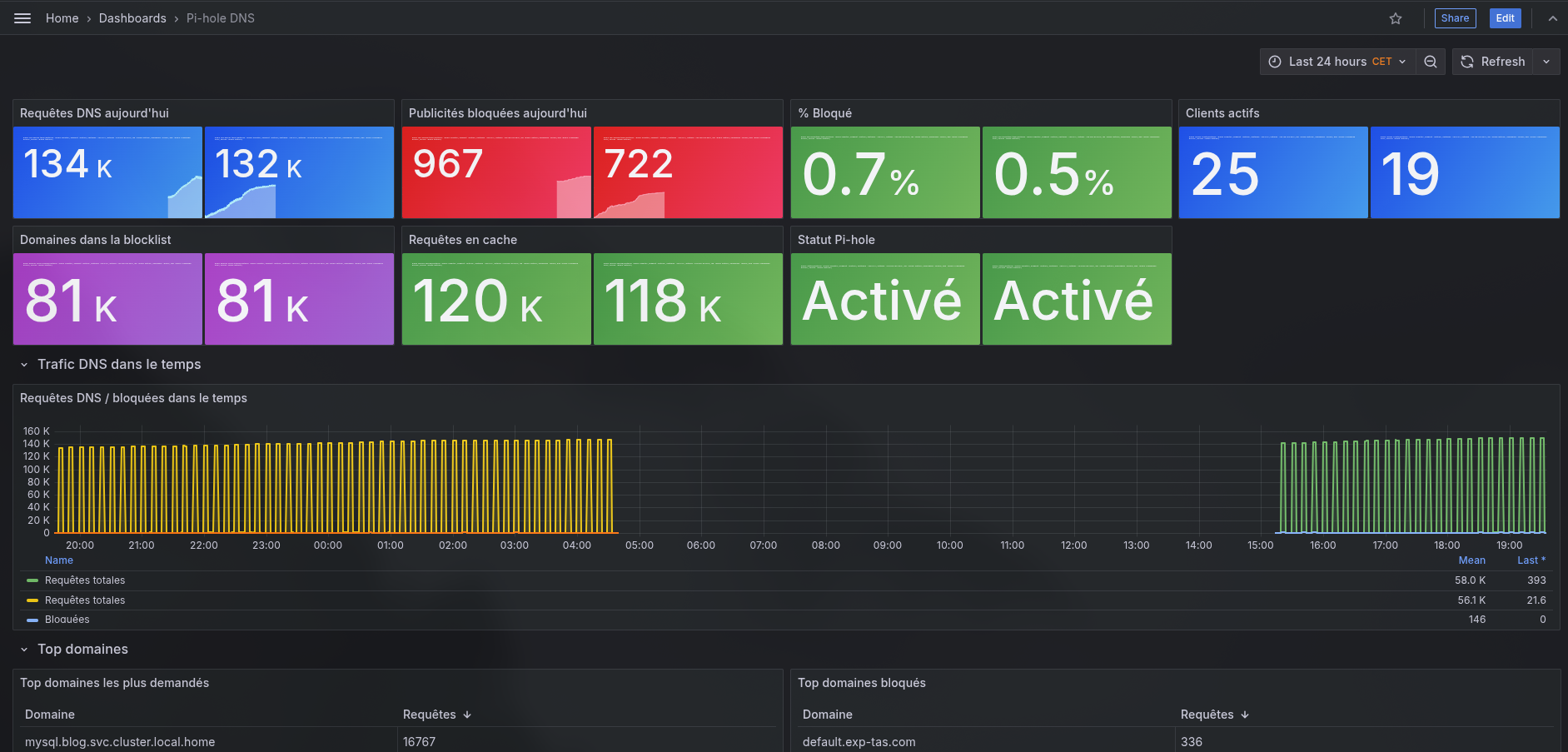 Dashboard_pihole.jpeg